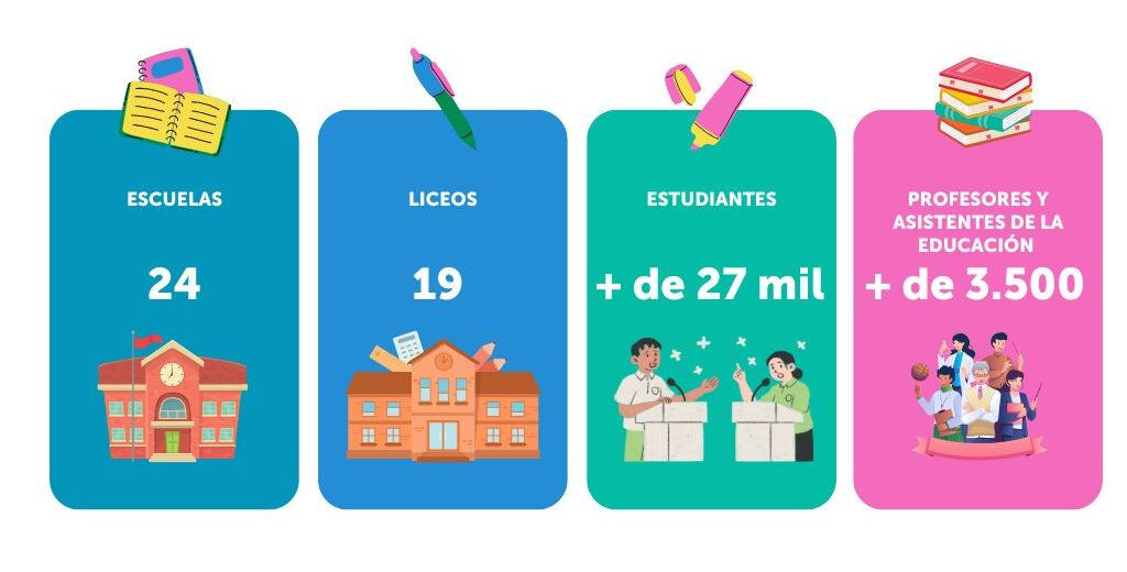 Nuestra comunidad SLEP Santiago Centro